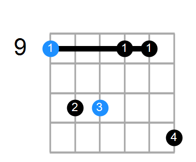 C#m Chord